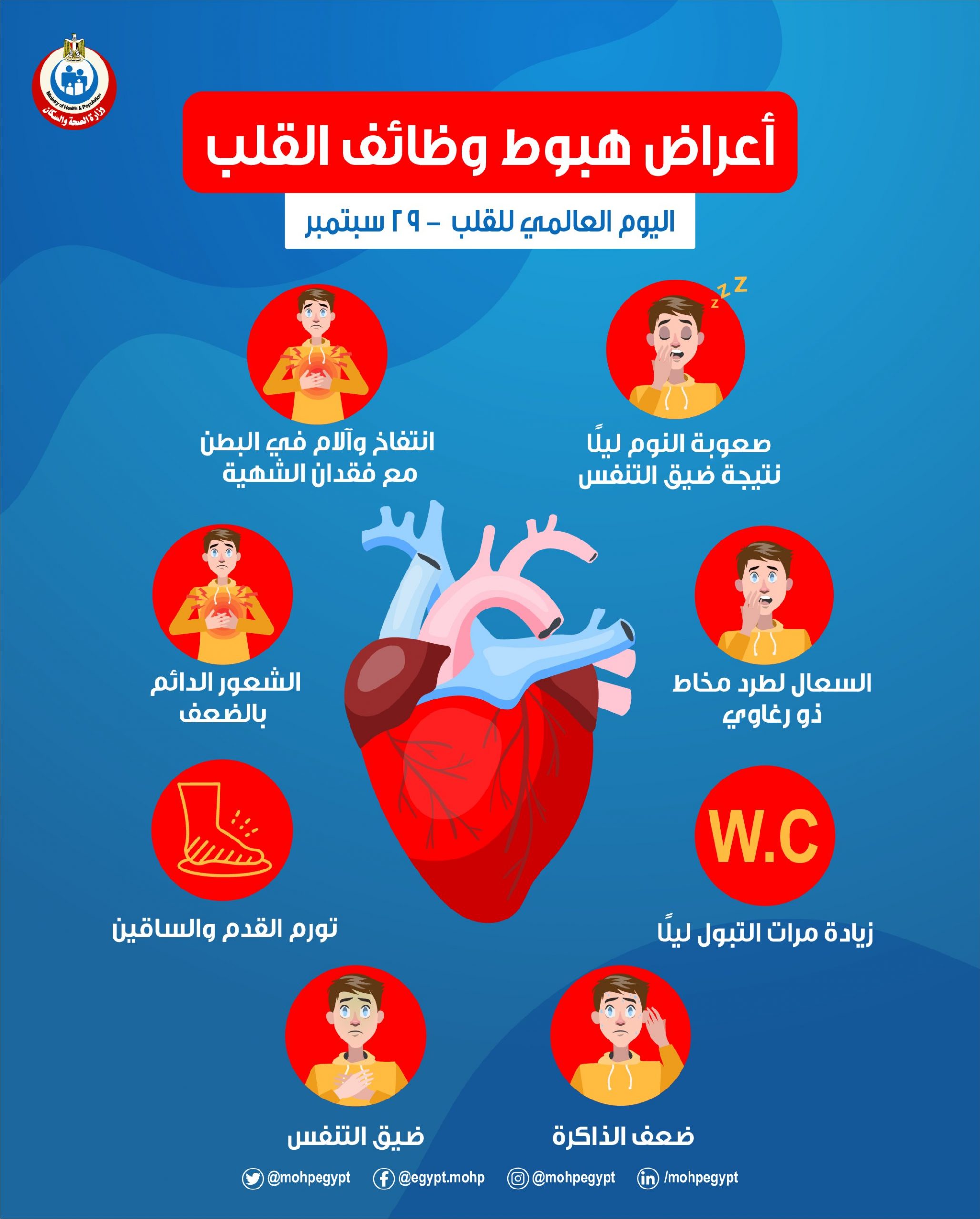8 علامات تشير إلى هبوط وظائف القلب.. توجه إلى المستشفى فوراً