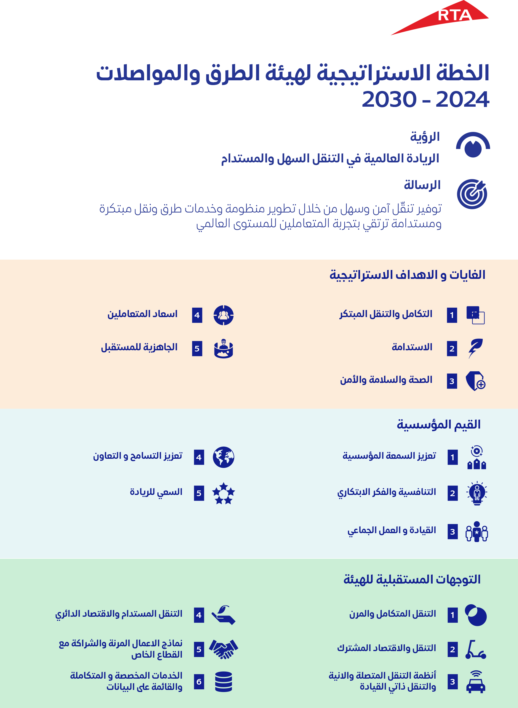 طرق دبي تطلق خطتها الاستراتيجية المحدثة 2024-2030